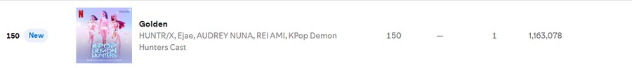 케이팝 데몬 헌터스) 노래 근황_1.png