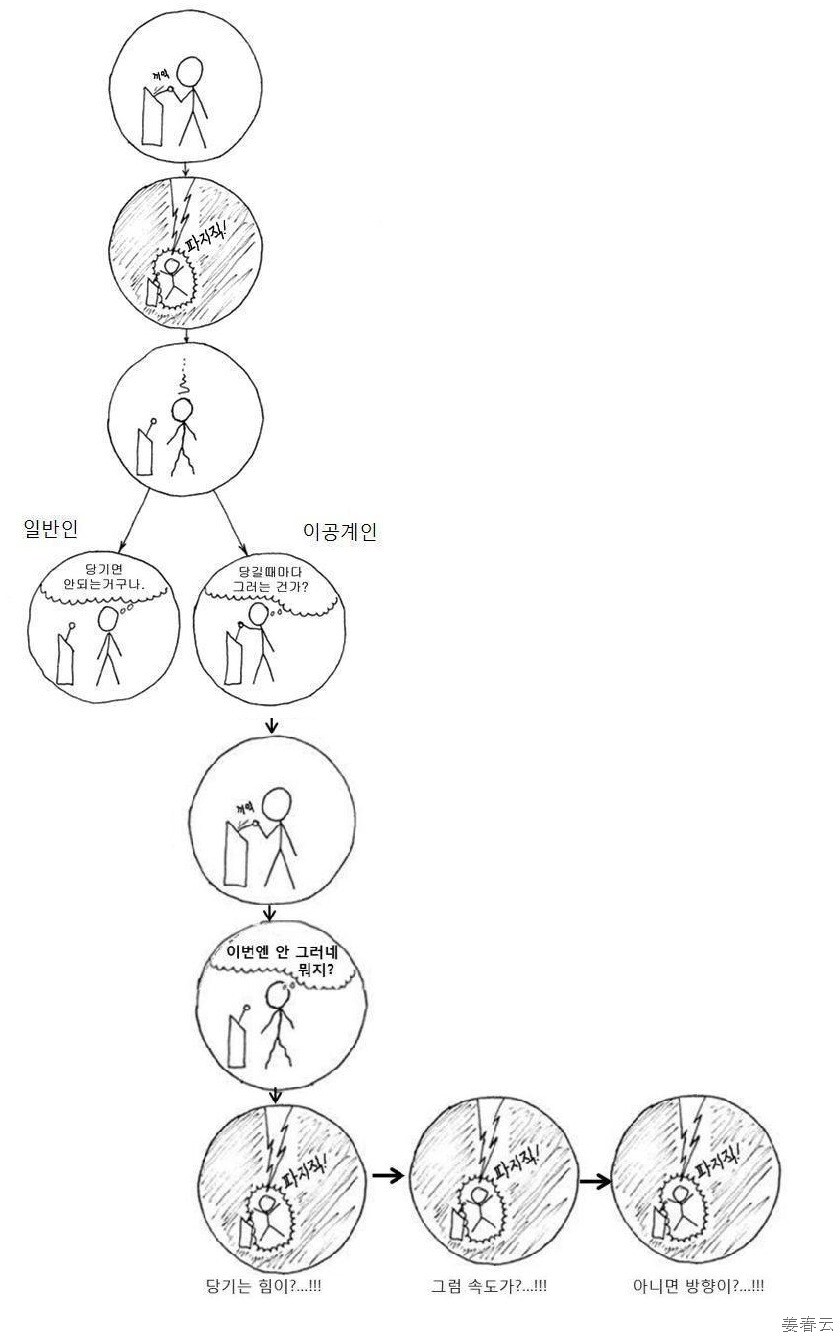 공대생을 죽이는 방법.jpg_1.jpg