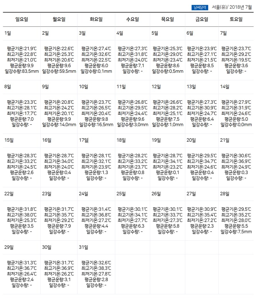 2018년 폭염과 2024년 폭염의 차이_1.png