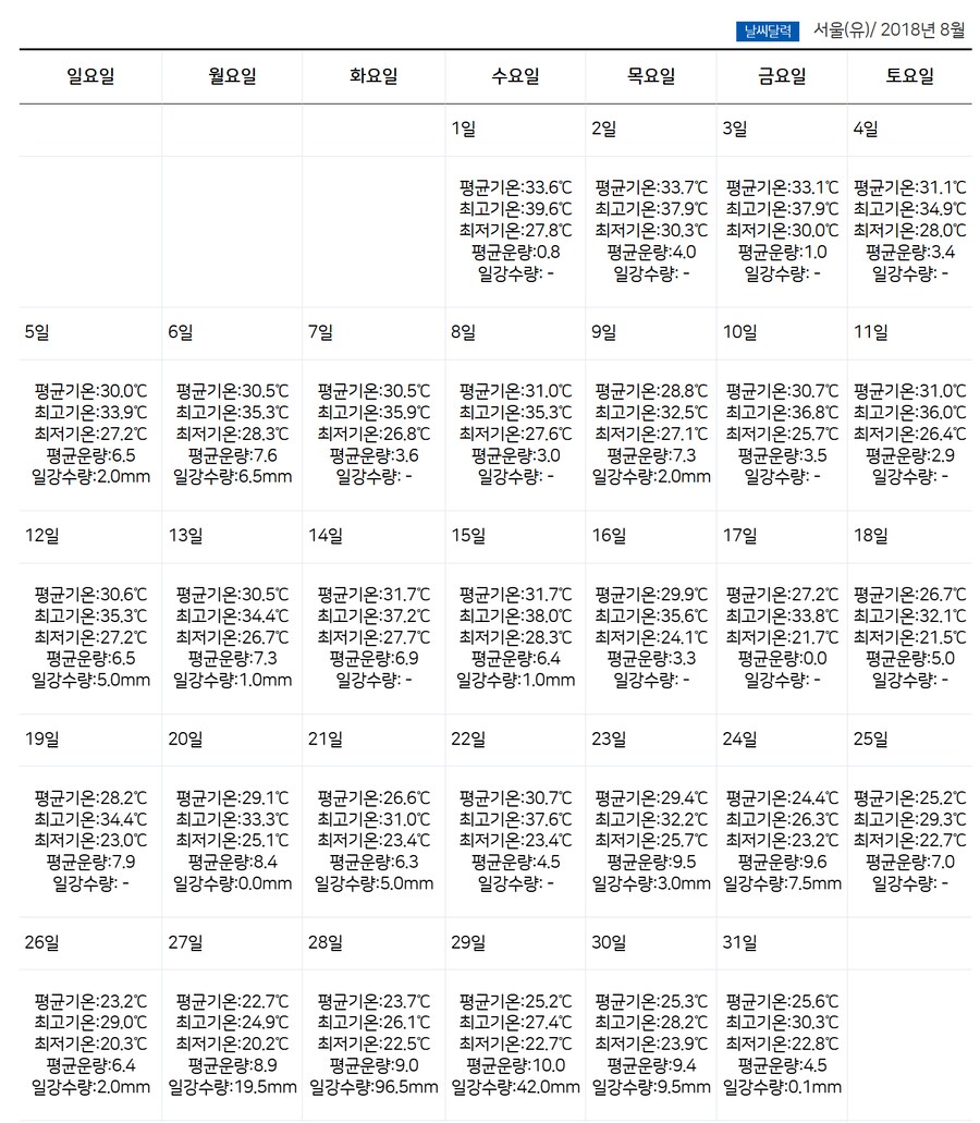 2018년 폭염과 2024년 폭염의 차이_2.png