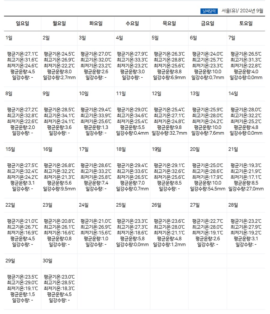 2018년 폭염과 2024년 폭염의 차이_3.png