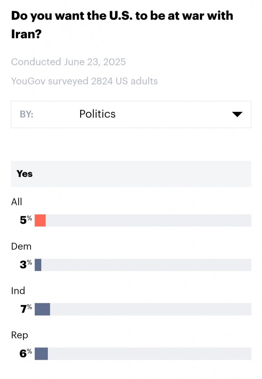 미국인 85% 이란과 전쟁 반대_2.jpg