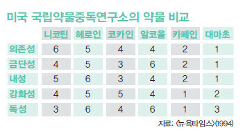 약물중독 강도 비교표_1.jpg
