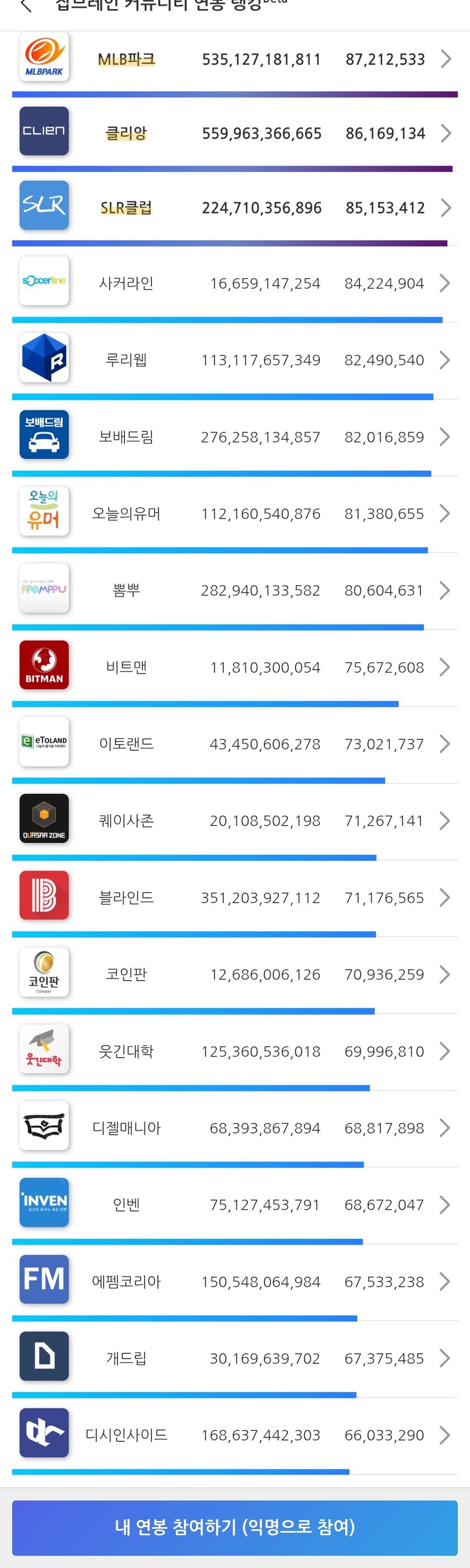야 루리웹! 니들 또 니들만 돈을!! 많이벌었지!!_1.jpg