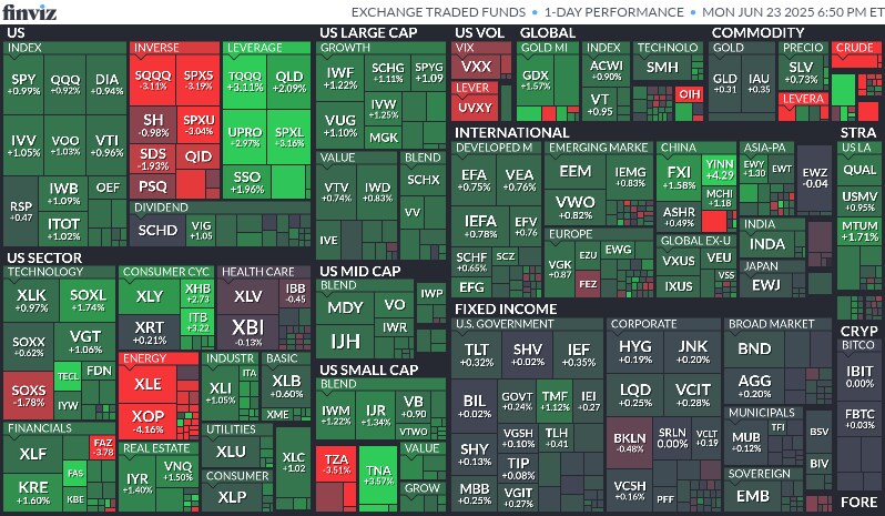 오늘의 S&P500, world, ETF 맵_3.png