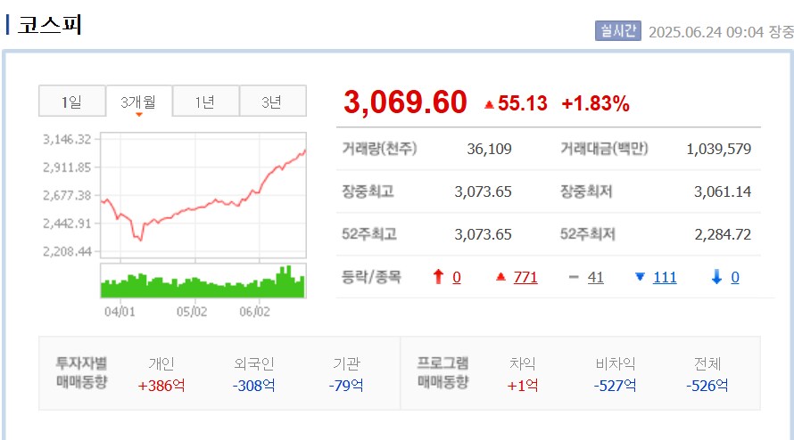 코스피 오늘도 불장이네_1.png