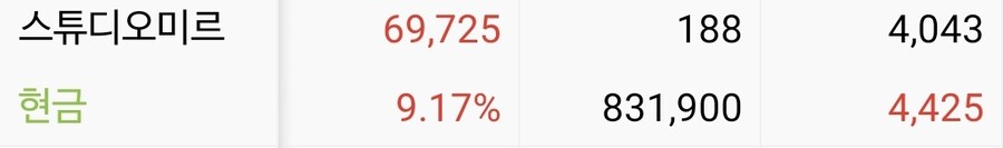 주식)케이팝 관련주 잘 오르네_1.jpg