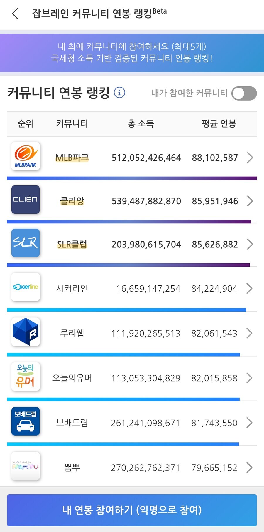 근근웹 평균 연봉 8200_1.jpg