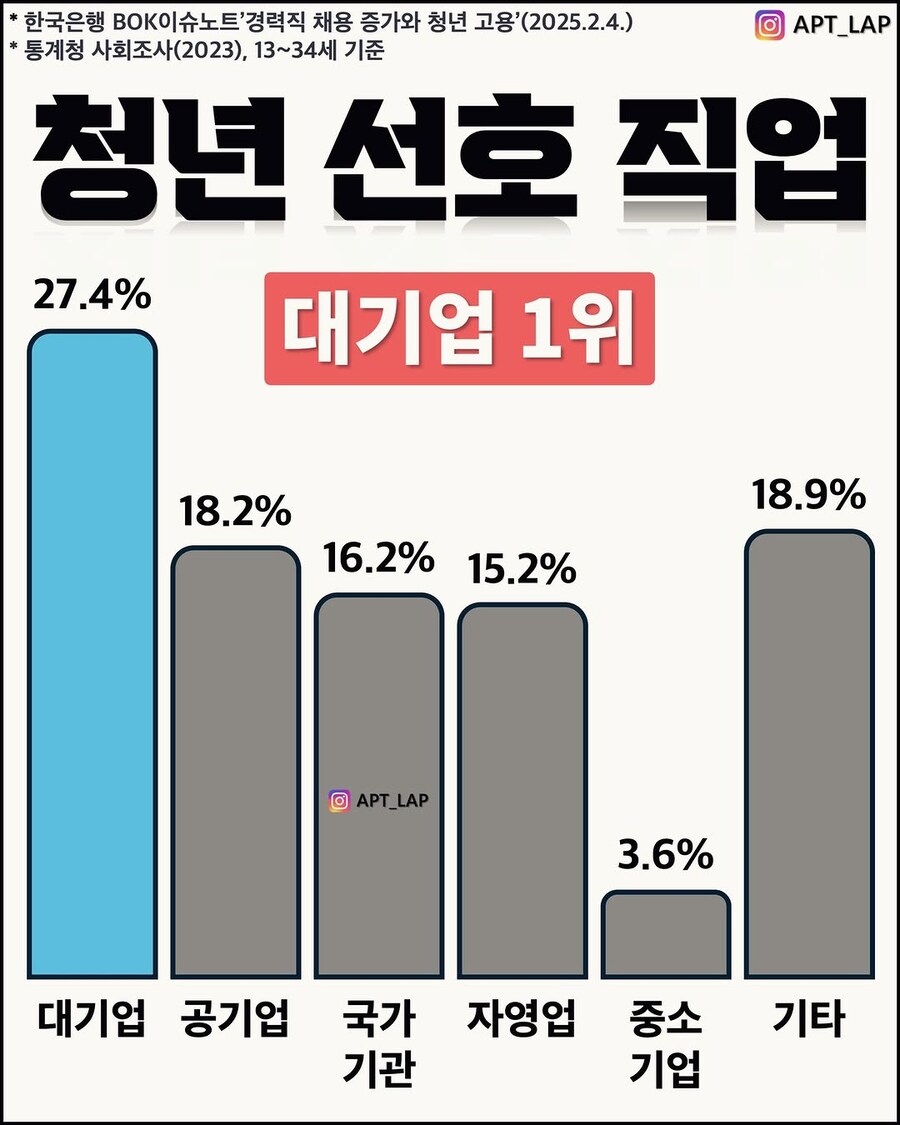 청년 선호 직업.jpg_1.jpg
