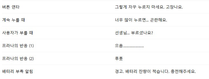 블루아카] 프라나 헤드셋 대사모음_4.png
