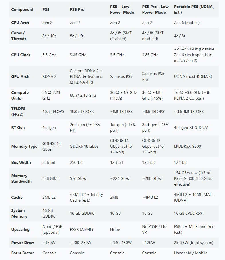 루머) 차세대 휴대용 PS 기기 성능 루머_2.png
