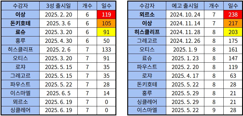 림버스) 오늘의 실루엣은 누구일까_1.png