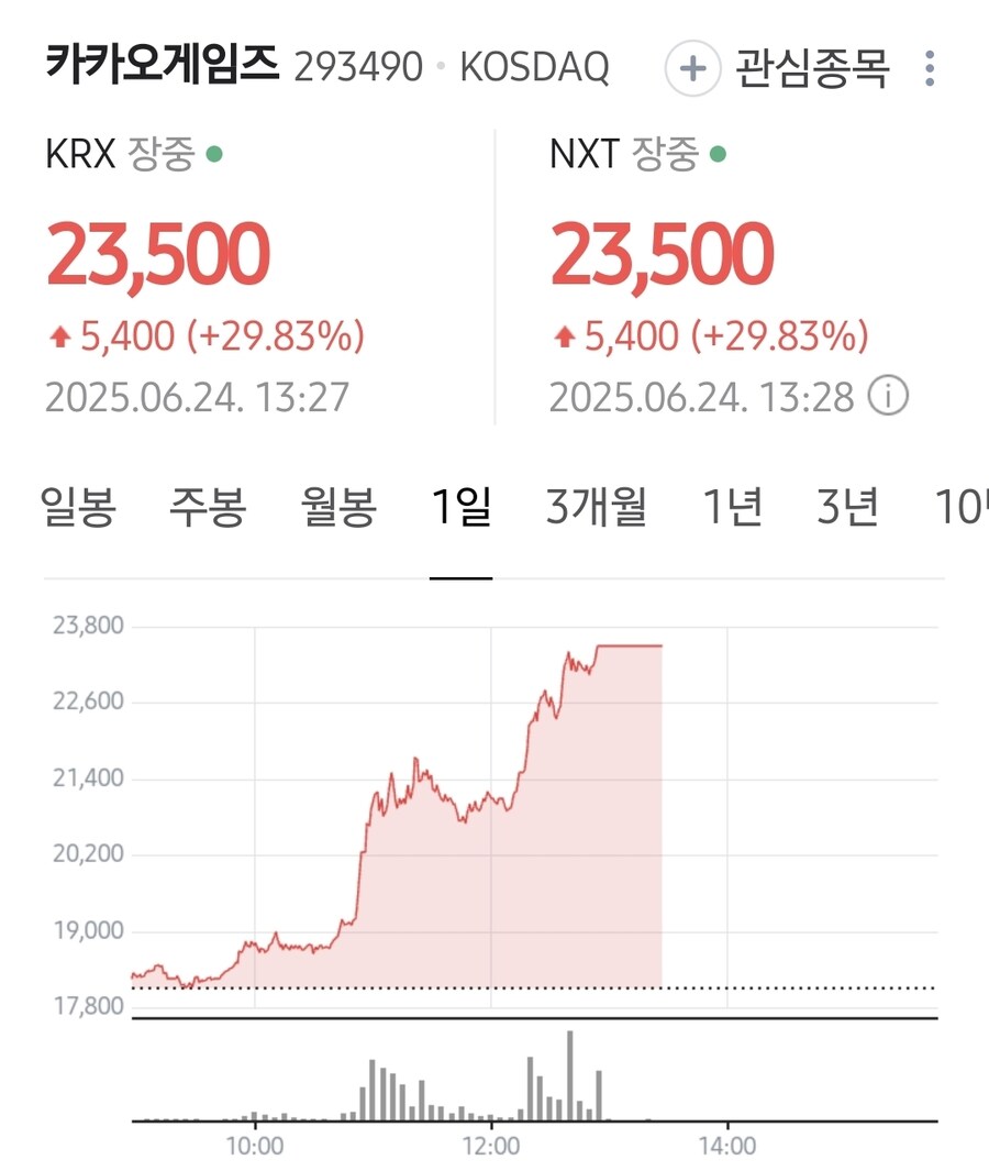 뭐? 카카오게임즈가 상한가라고?_1.jpg