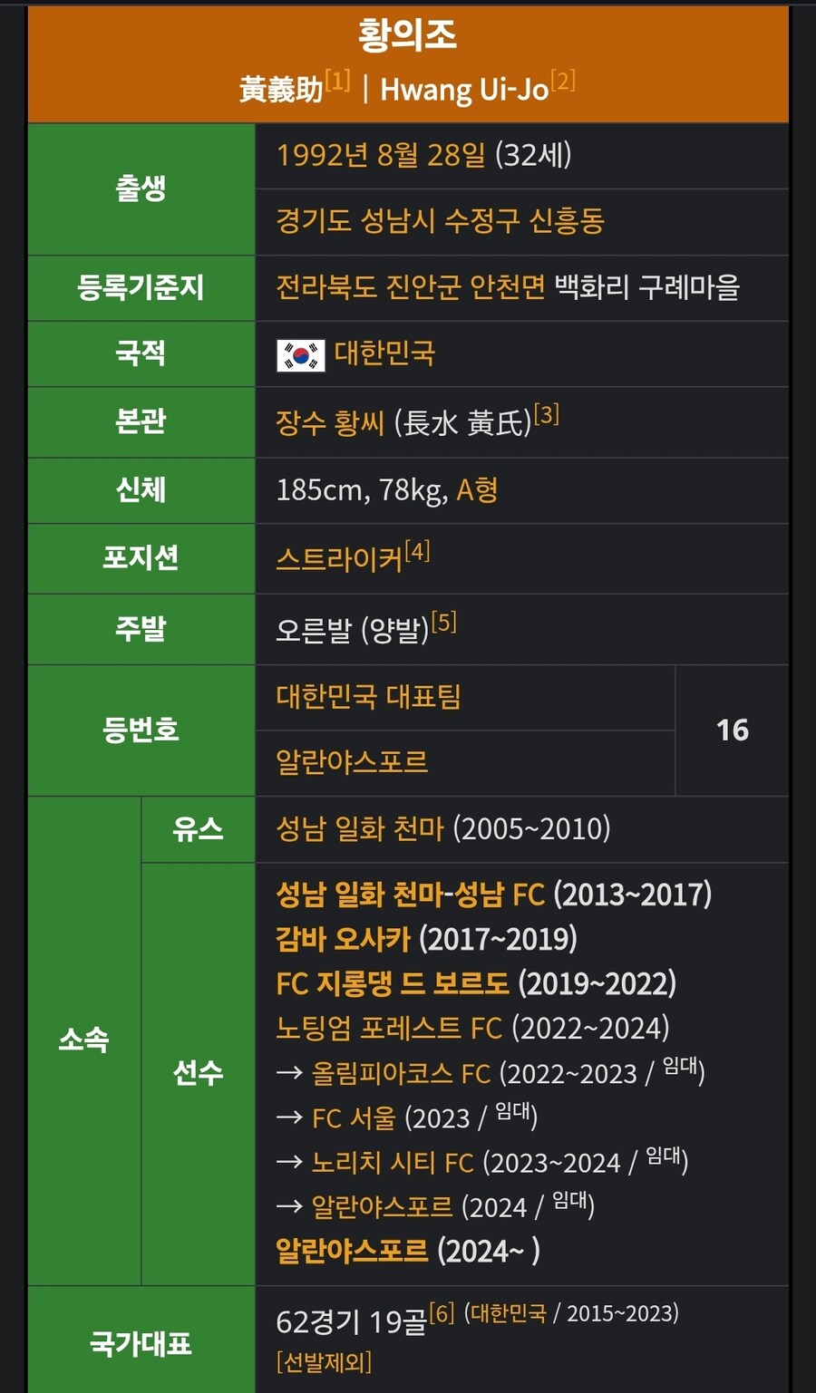 자칭 대한민국 간판 스트라이커의 클럽 경력_1.jpg