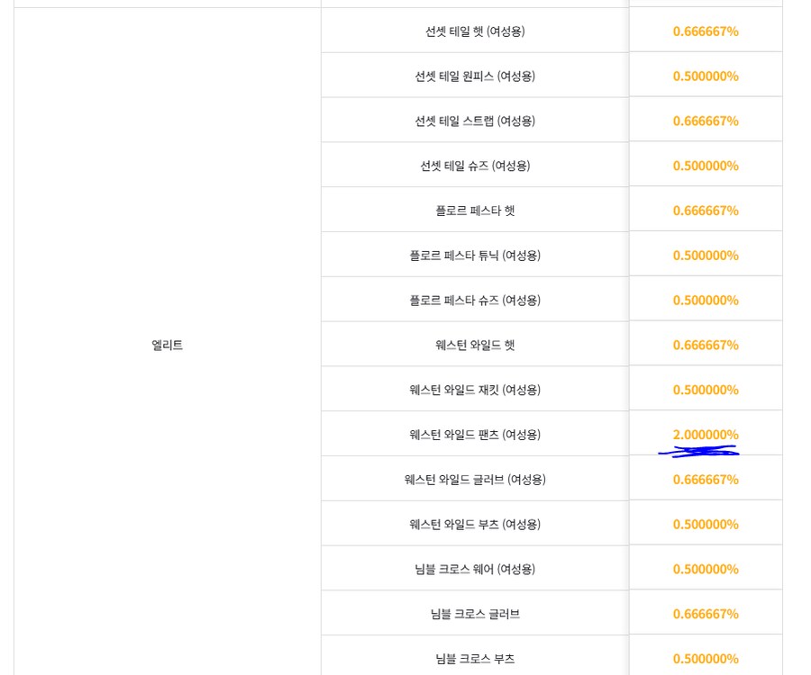 마비m)옷가챠 확률 이제보니 이거 골때리네_1.png