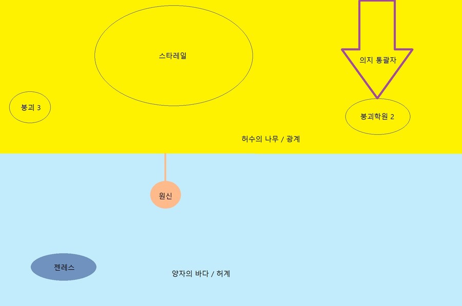 스타레일,원신) 트리비 선생님식 붕괴 이야기 - 우주편_3.jpg