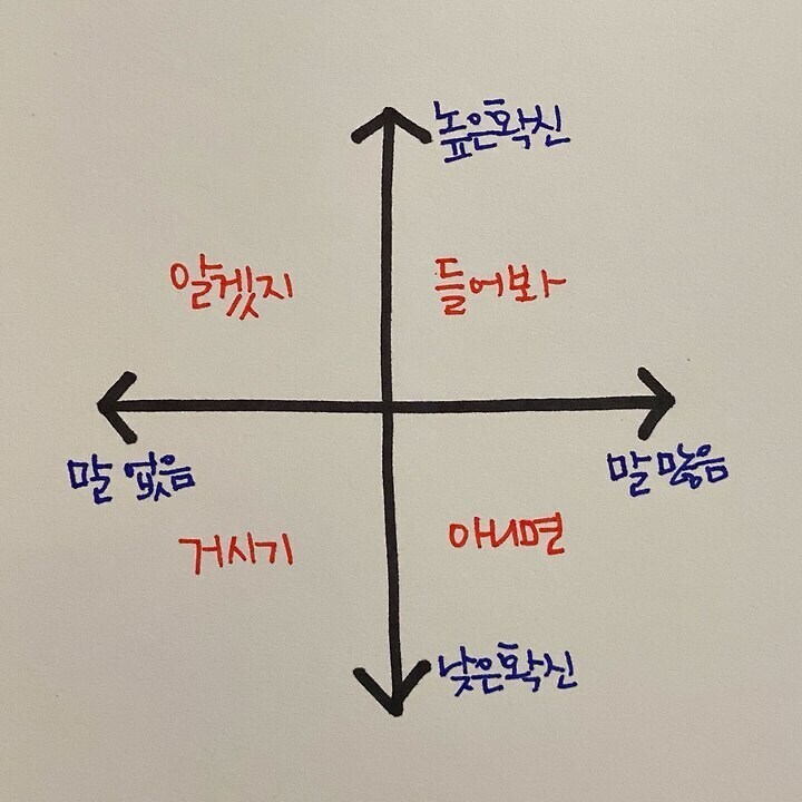 공격적 화법의 4가지 분류_1.jpg