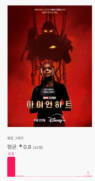 MCU) 아이언 하트 평점 떴냐!!!_1.png