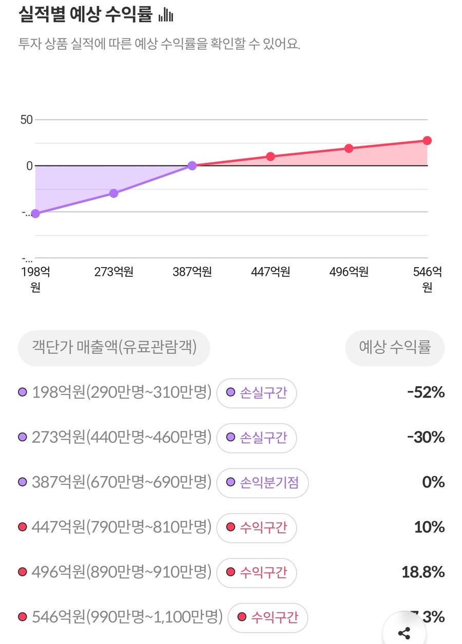 영화) 전독시 개인투자자 펀딩 근황_3.jpg