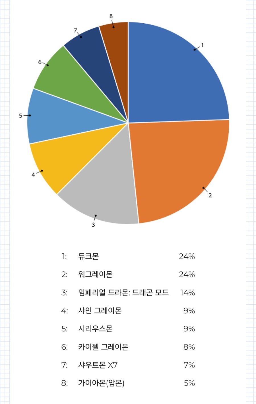 디지몬) 인기투표로 참전 디지몬 정한다고..?_1.jpg