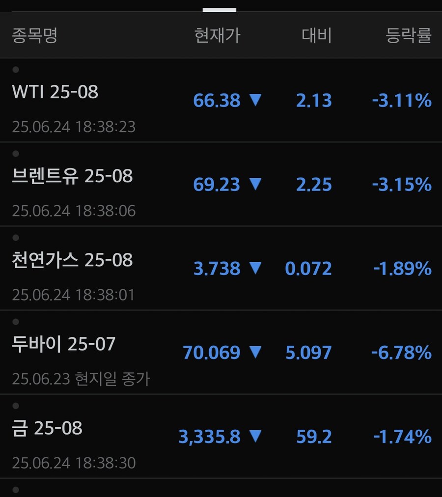 선물)국제 유가_1.jpg