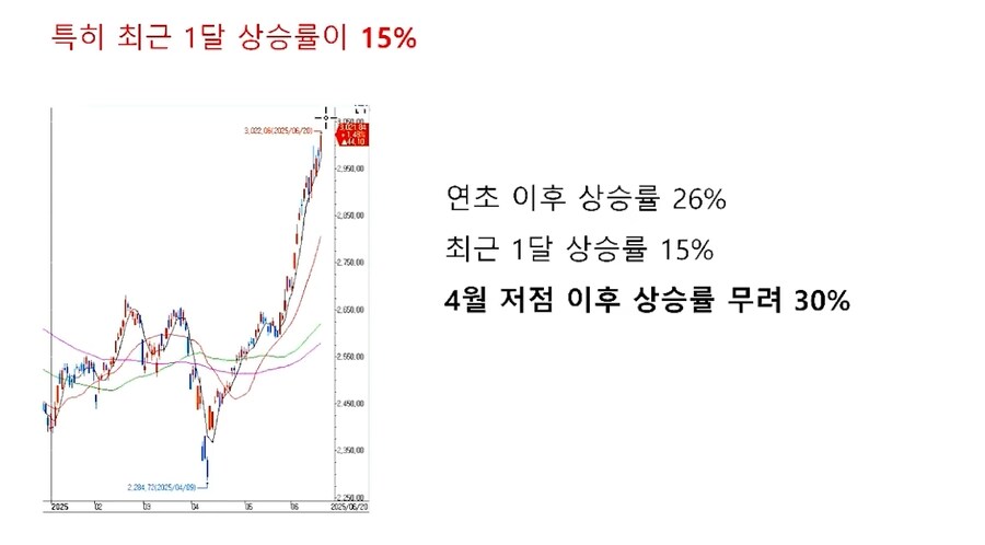 최근 한국 코스피가 미쳤긴 했구나_1.png