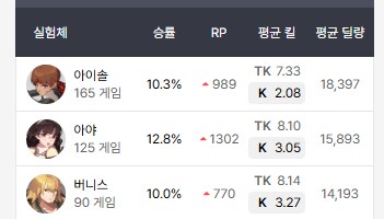이터널리턴) 신캐가 나와도 슬픈게_1.png