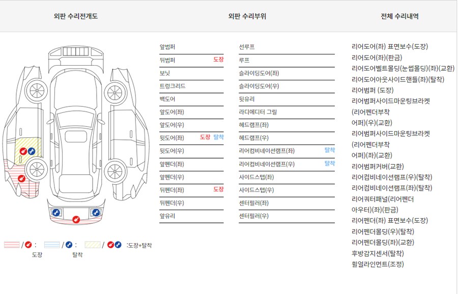 중고차 구매하려하는데 사고이력 질문있습니다._1.png