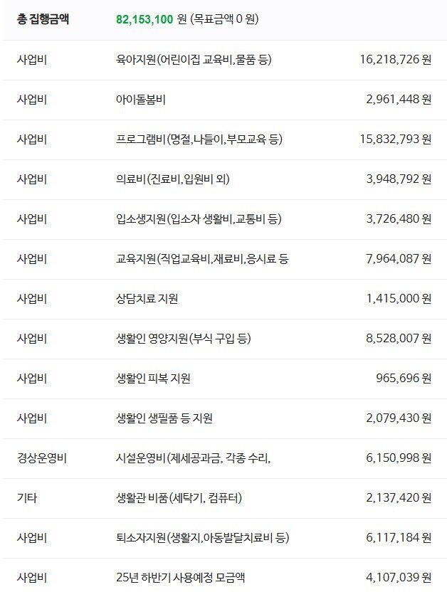 소울워커 기부대란 때 기부 받던 애란모자의 집 근황_3.jpg