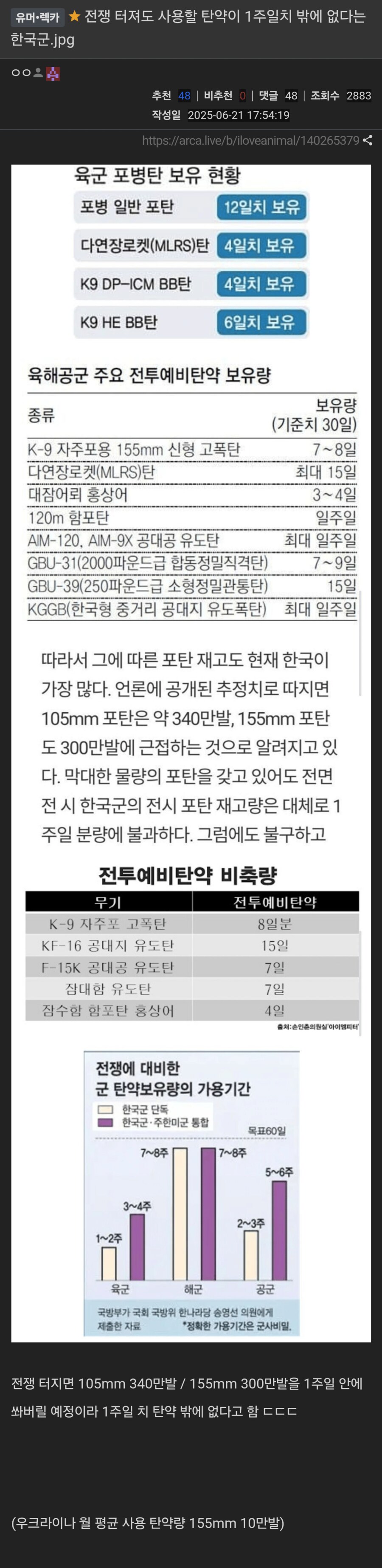 한국은 탄약이 전쟁 1주일치밖에 없다_1.png