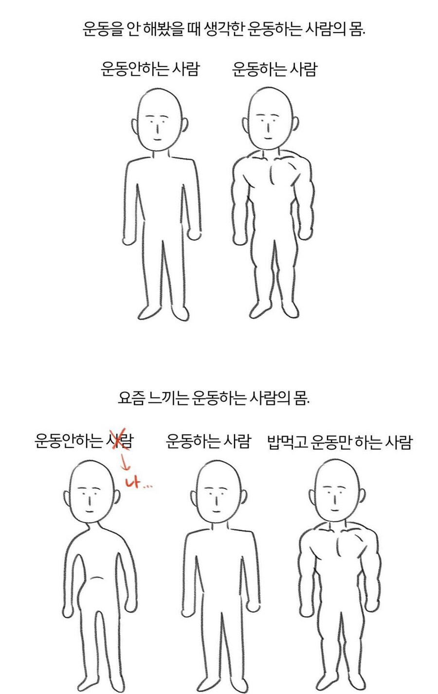 운동을 안 해봤을 때 생각한 운동하는 사람의 몸._1.jpg