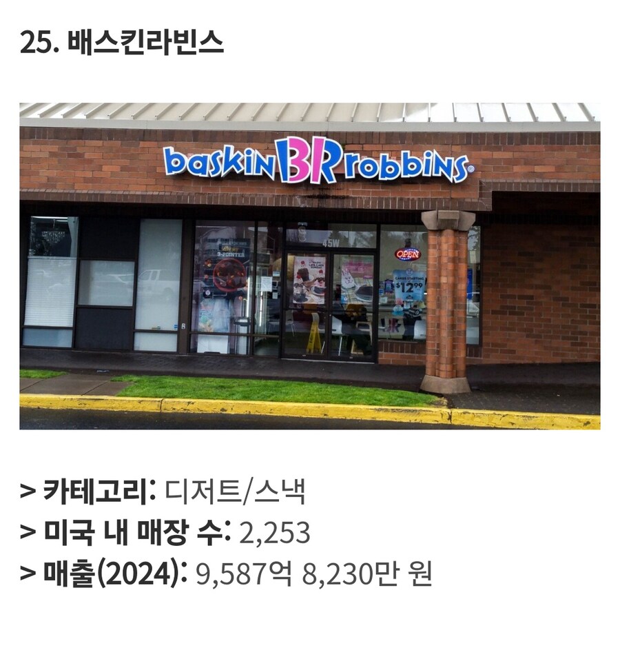 미국에서 가장 큰 식품 프랜차이즈 Top 25_1.jpg