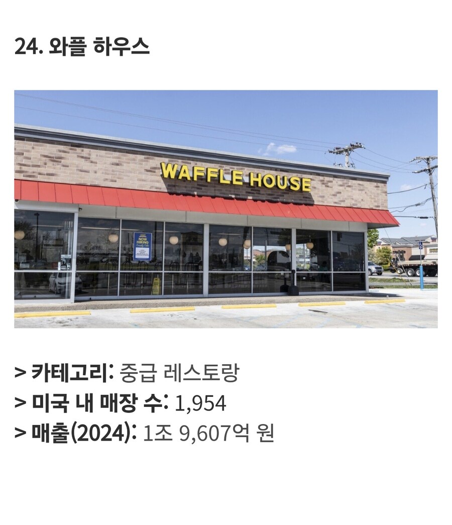 미국에서 가장 큰 식품 프랜차이즈 Top 25_2.jpg