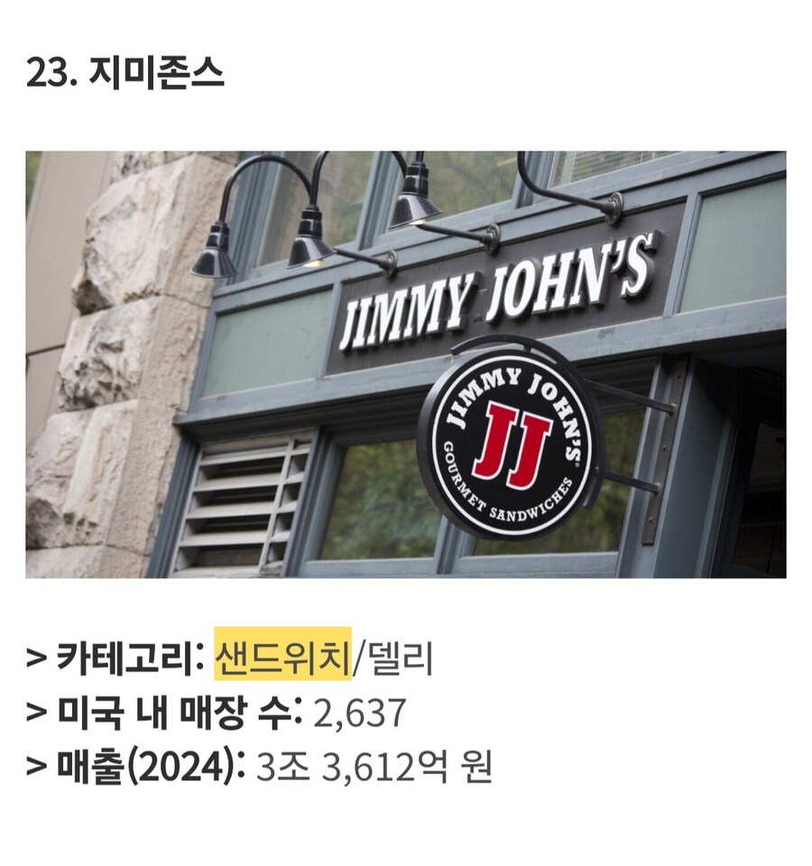 미국에서 가장 큰 식품 프랜차이즈 Top 25_3.jpg