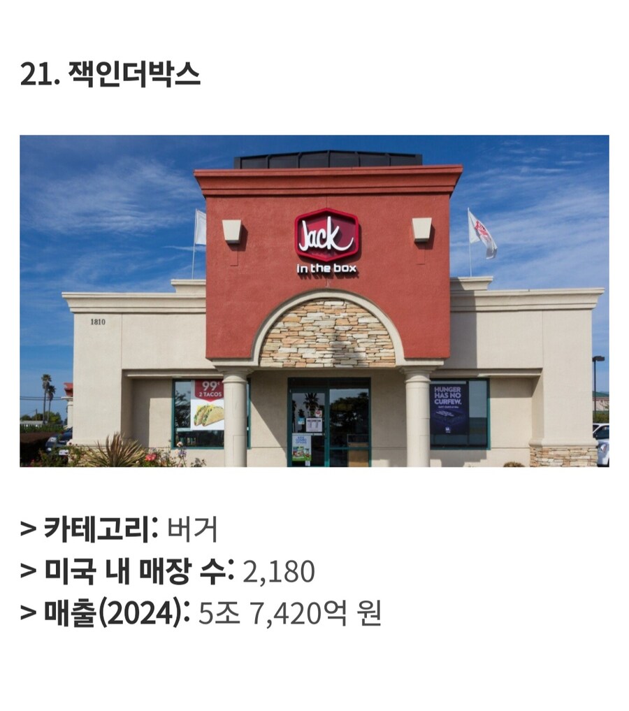 미국에서 가장 큰 식품 프랜차이즈 Top 25_5.jpg