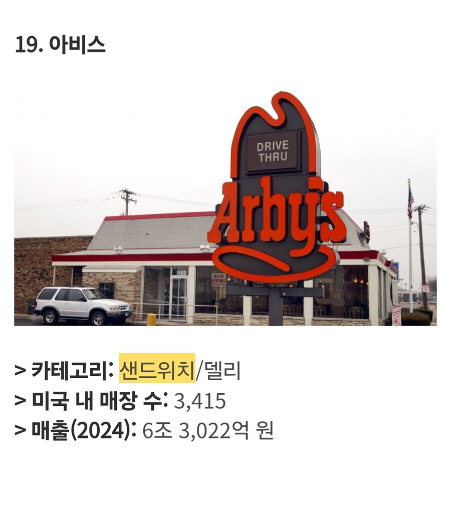 미국에서 가장 큰 식품 프랜차이즈 Top 25_7.jpg