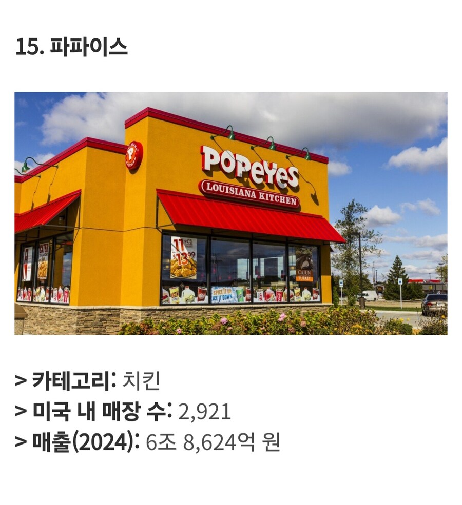미국에서 가장 큰 식품 프랜차이즈 Top 25_11.jpg