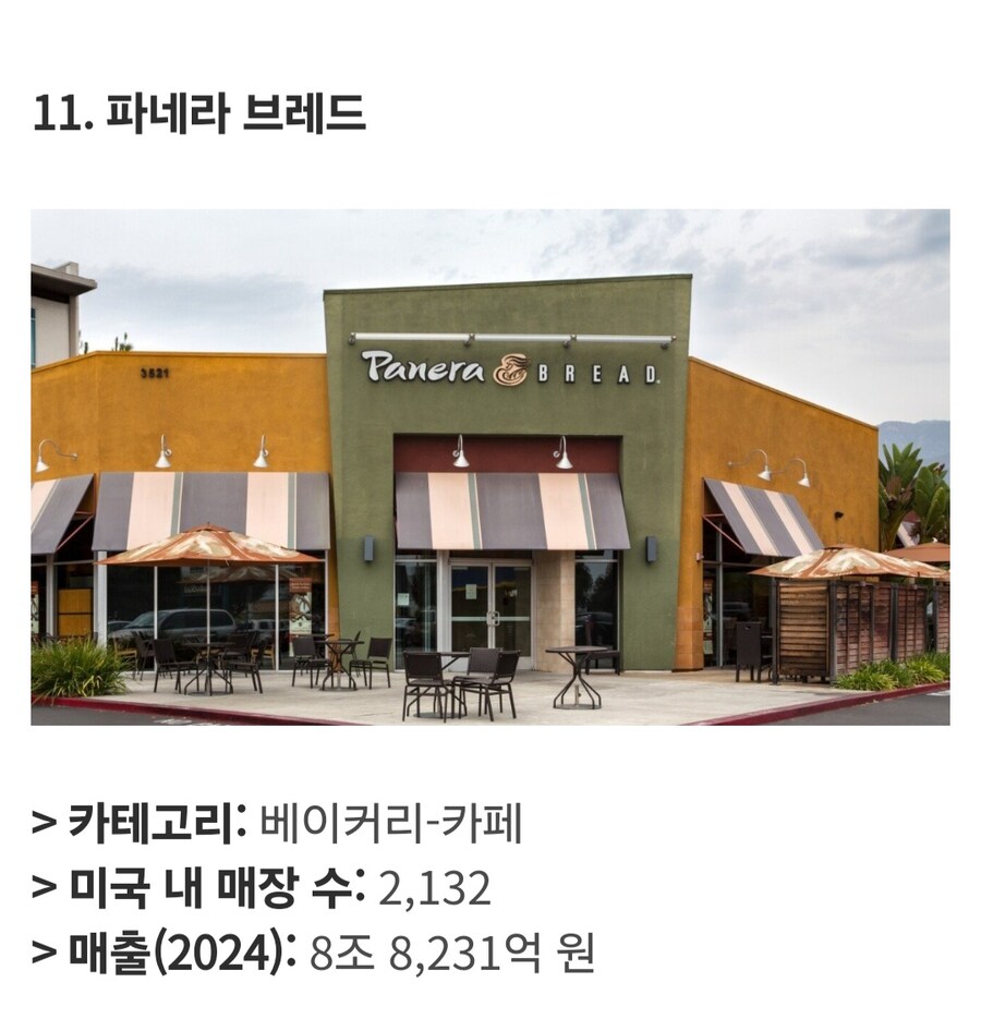 미국에서 가장 큰 식품 프랜차이즈 Top 25_15.jpg