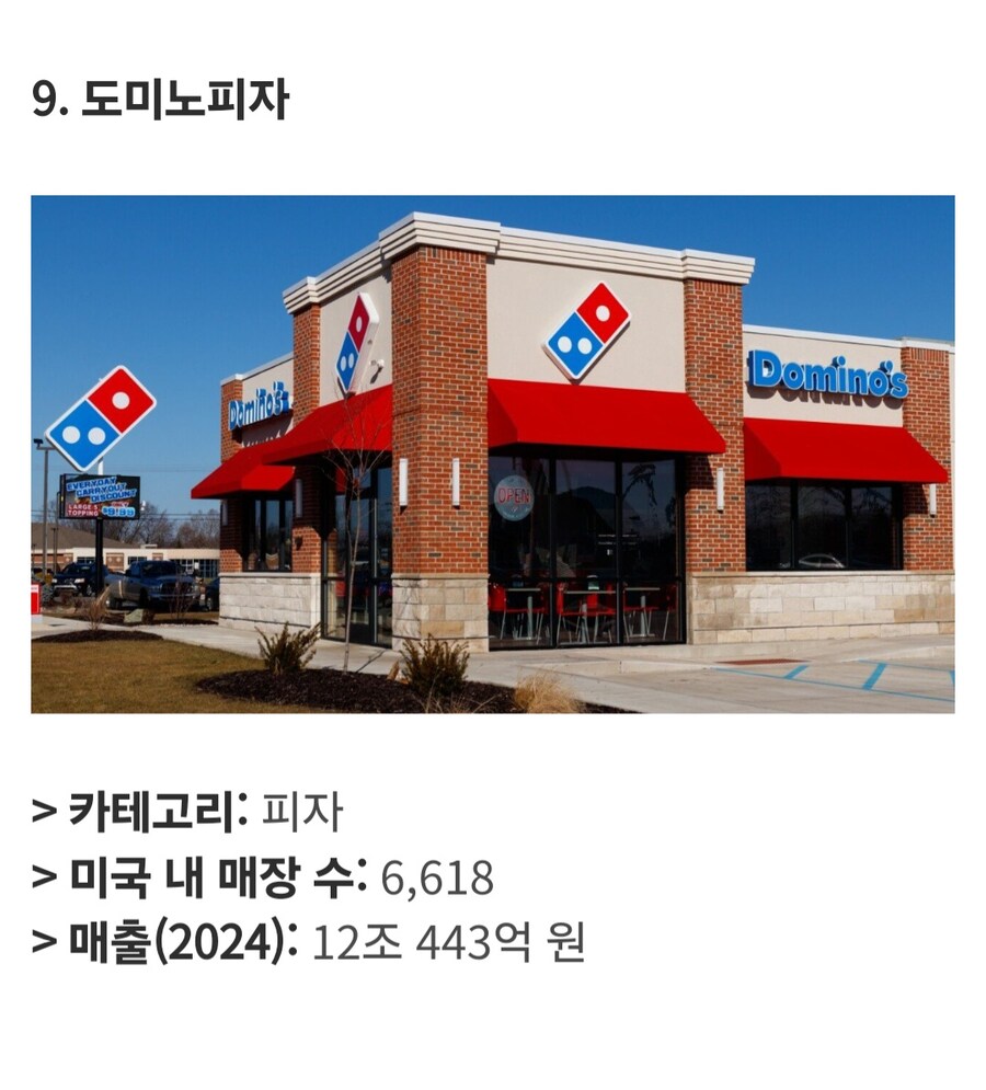 미국에서 가장 큰 식품 프랜차이즈 Top 25_17.jpg