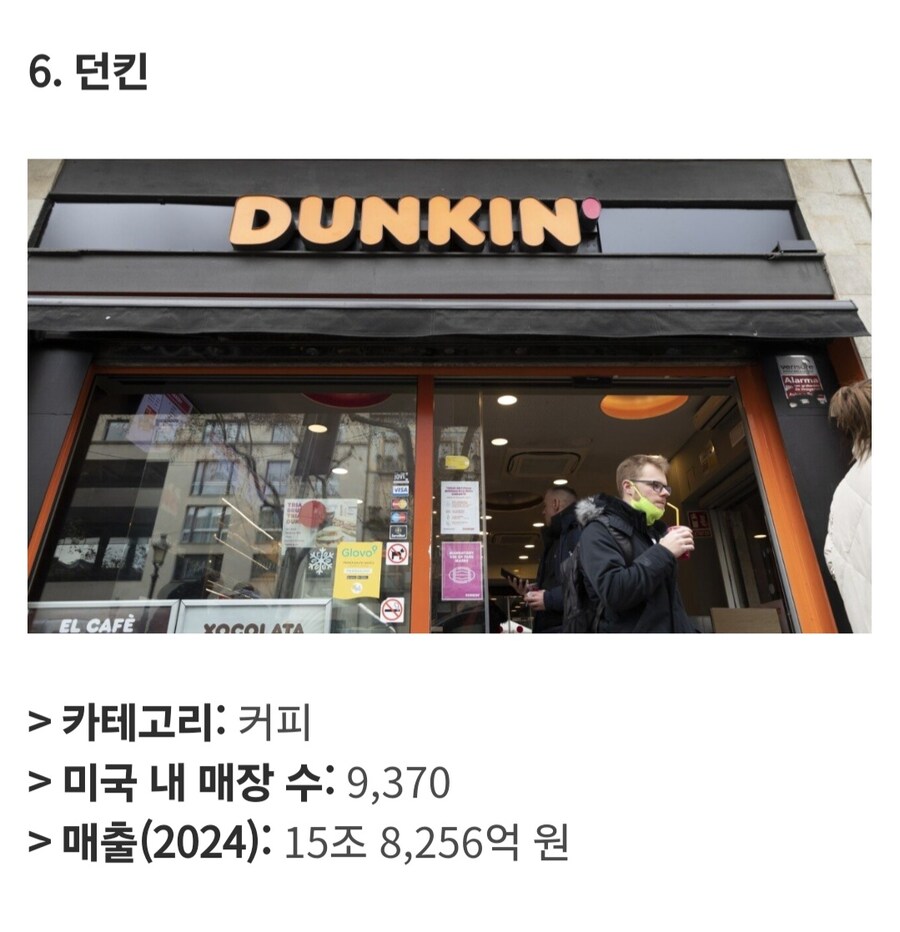 미국에서 가장 큰 식품 프랜차이즈 Top 25_20.jpg