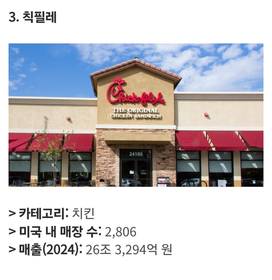 미국에서 가장 큰 식품 프랜차이즈 Top 25_23.jpg