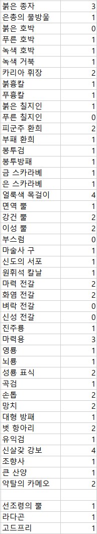 엘밤통] 악마상인(리브라) 거래 정리_3.png