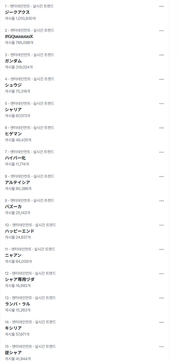 건담)이 와중 올려보는 트위터 실시간 순위 15_1.png