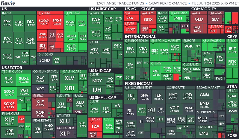 오늘의 S&P500,World,ETF 맵_3.png