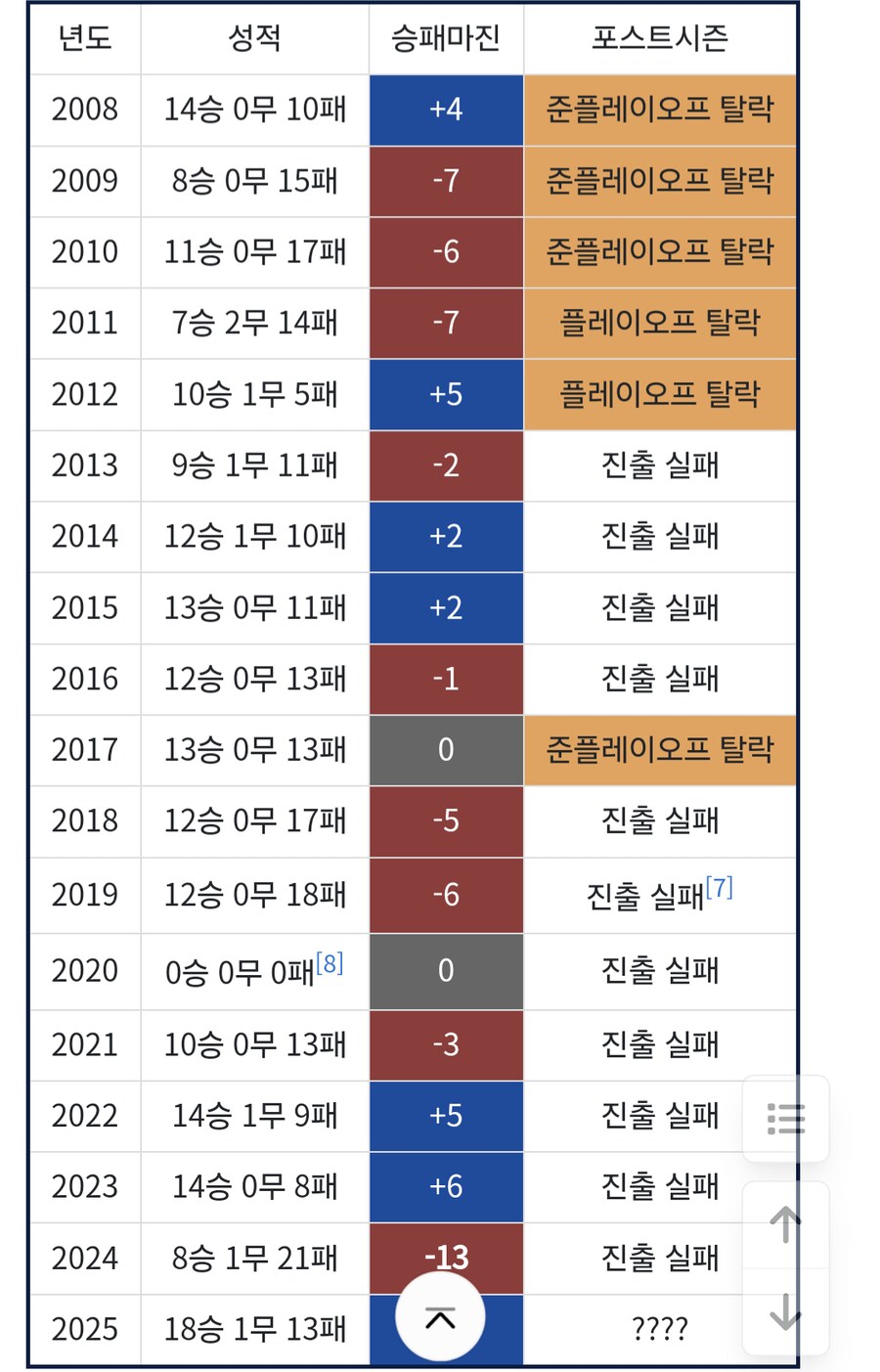 kbo)야알못 거를 수 있는 멸칭_1.png