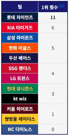 야구) 봄데라고 불리는 이유_1.png
