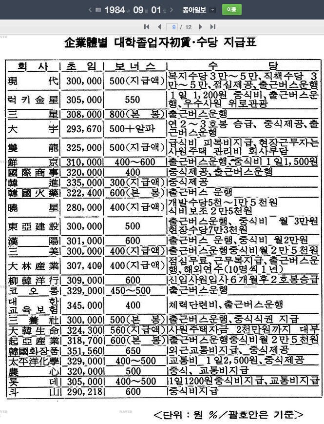80년대 90년대가 꿀 빨았다고 하는 애들에게 해주고픈 말_1.png