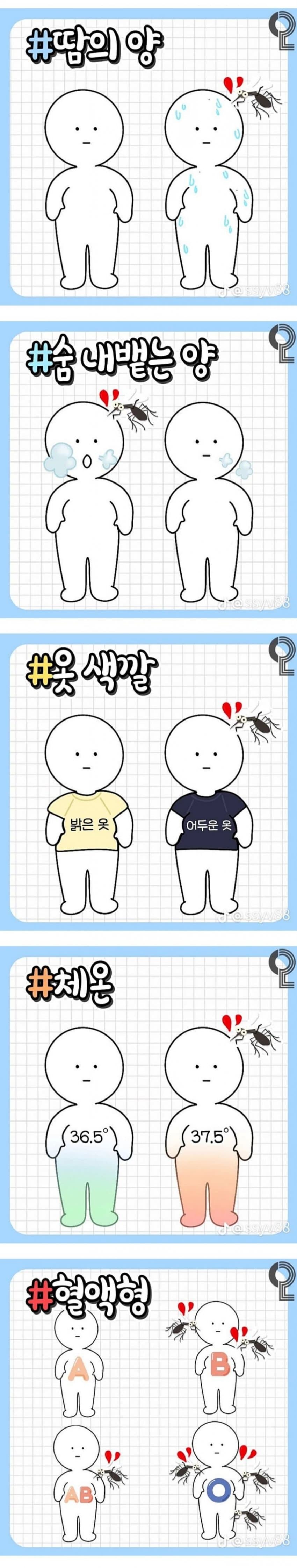 모기에 잘물리는 사람들 특징.jpg_1.jpg