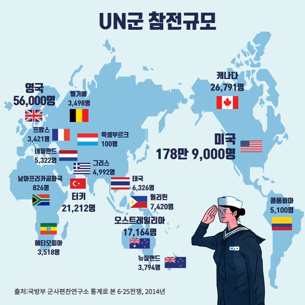 6.25 전쟁당시 파병 규모 .jpg_1.png
