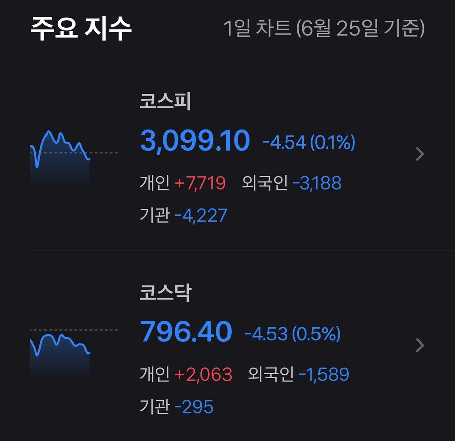 국장) 오늘 오후의 국장.....국장은 지금!!_1.jpg